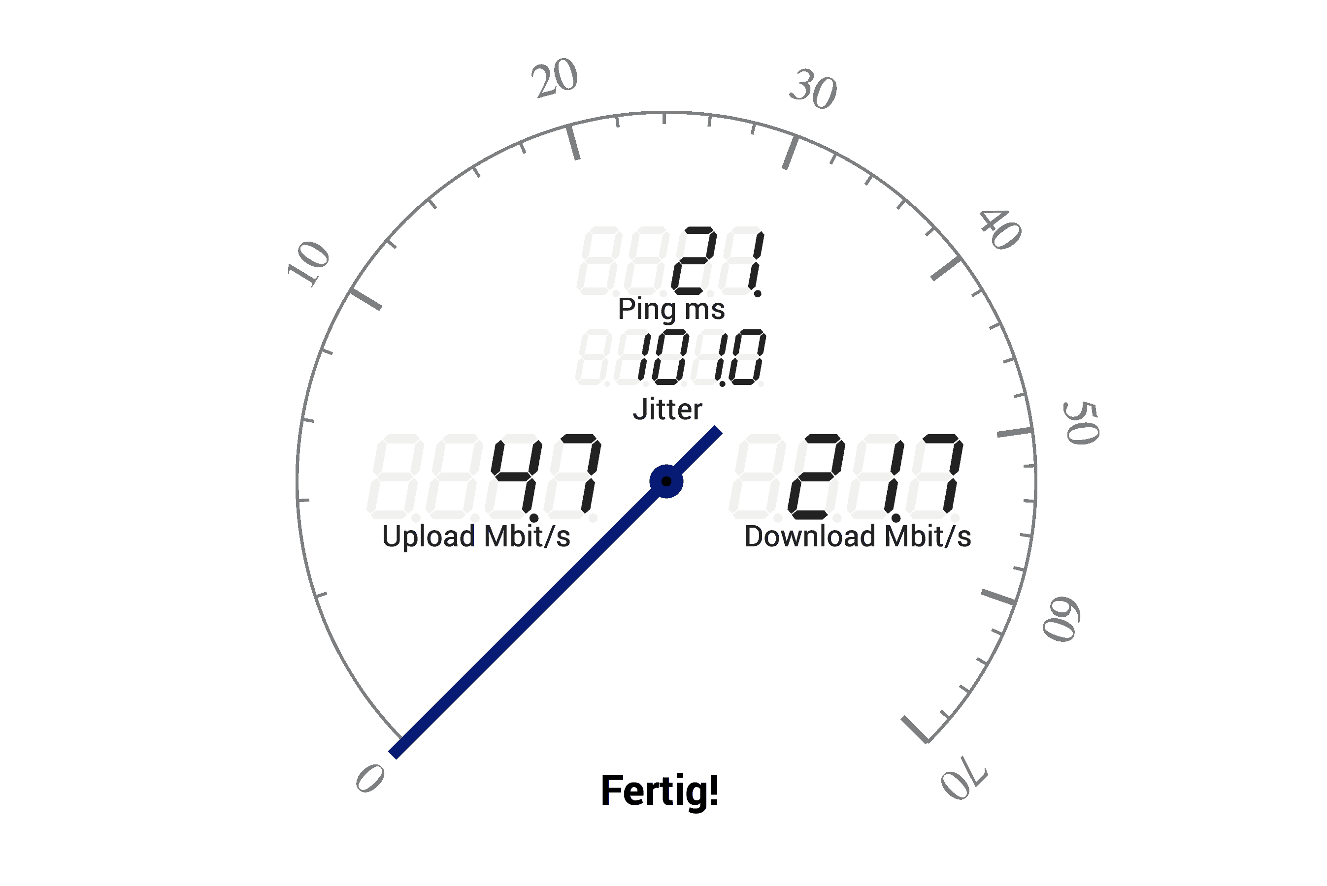 CyberGhost Speed On