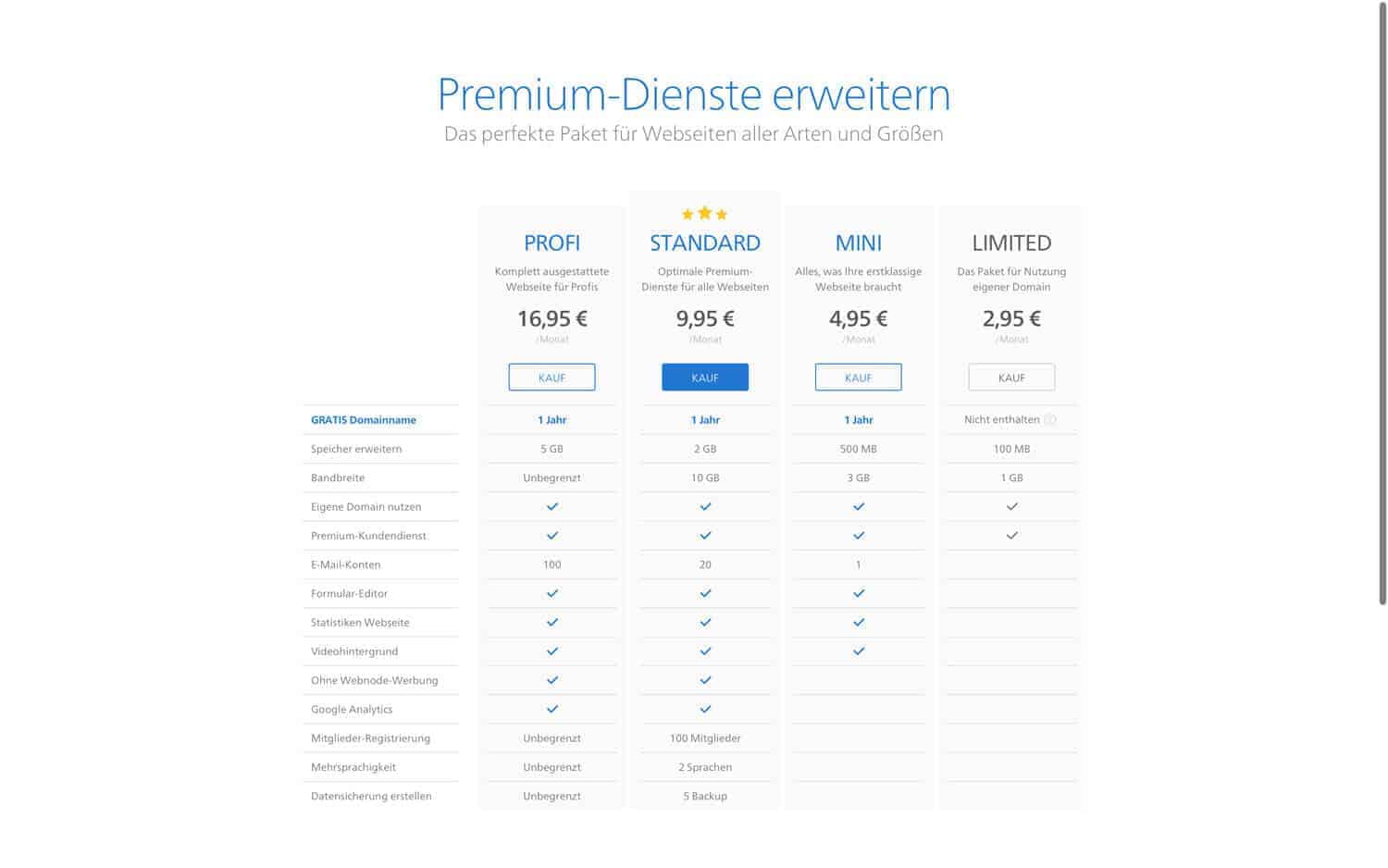 Webnodes Tarife