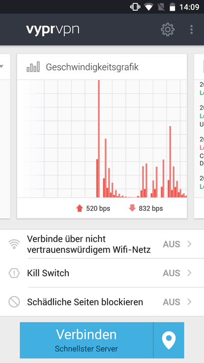VyprVPN Durchsatz