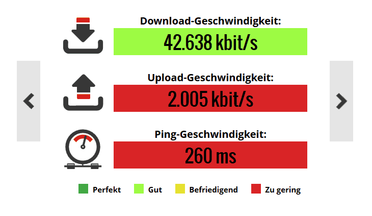 Speedtest NordVPN