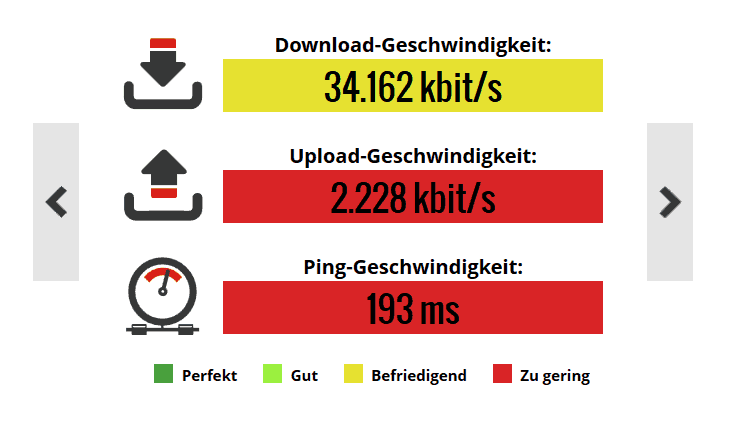 Speedtest ExpressVPN