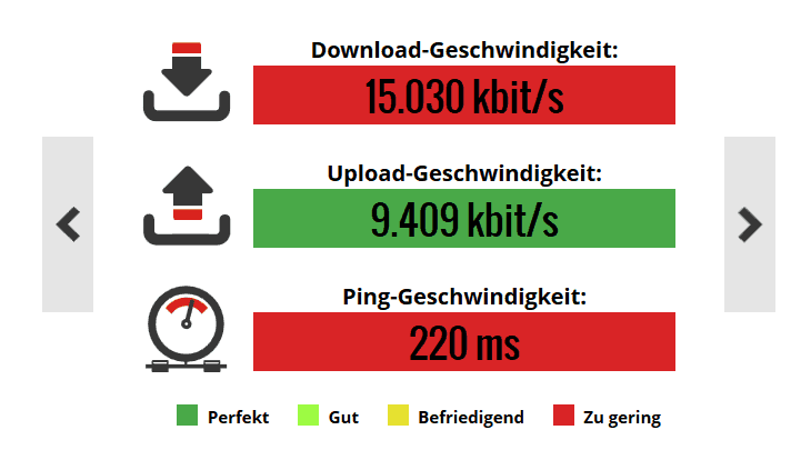 Speedtest SaferVPN