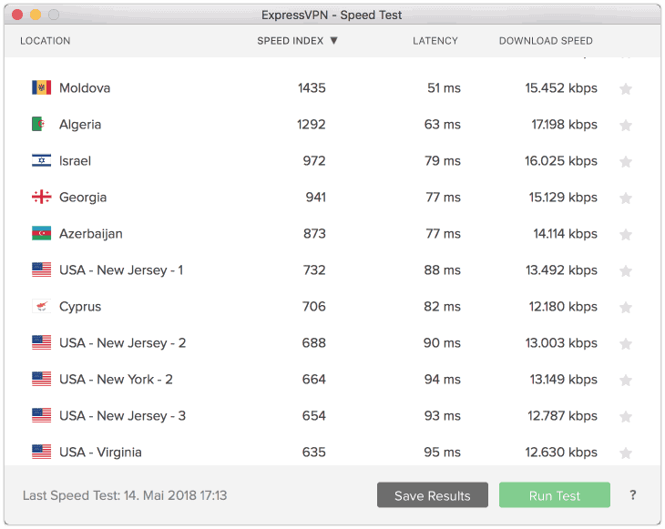 ExpressVPN Speedtest