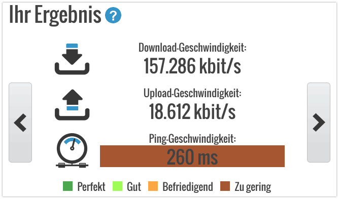 Hotspot Shield Speedtest USA
