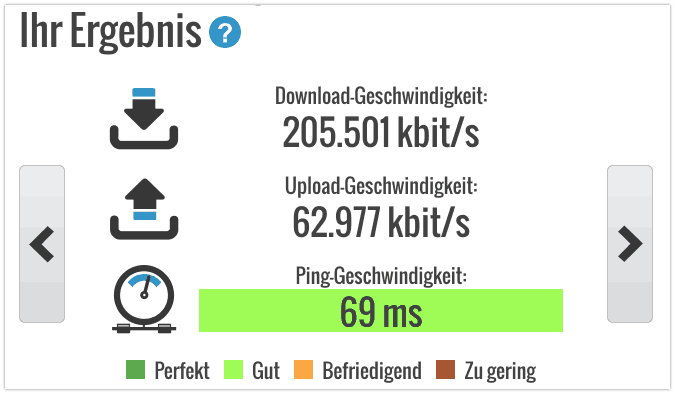 Hotspot Shield Speedtest Niederlande