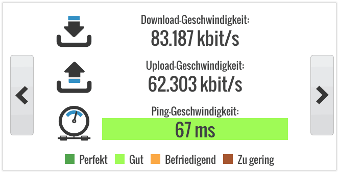 Speedtest Cyberghost rumaenien