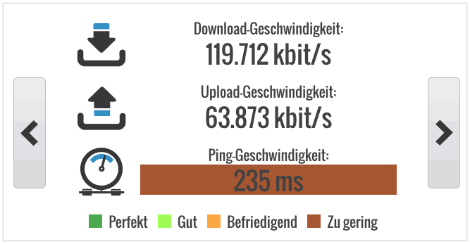 NordVPN USA Geschwindigkeit