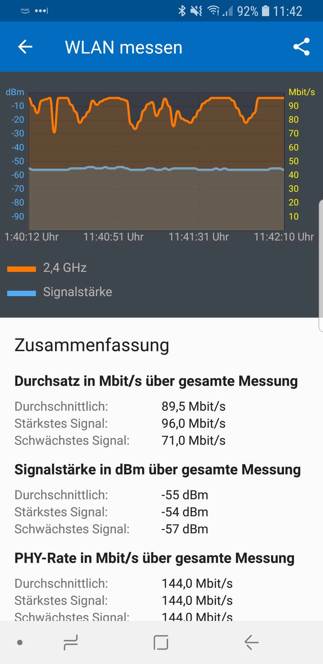 FritzBox 6490 – Messungsergebnisse