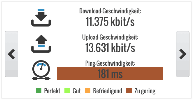 ExpressVPN Speedtest USA
