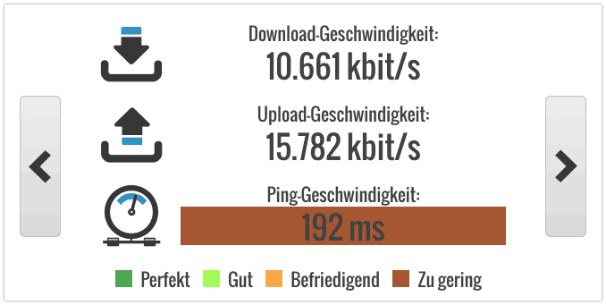 Speedtest NordVPN USA