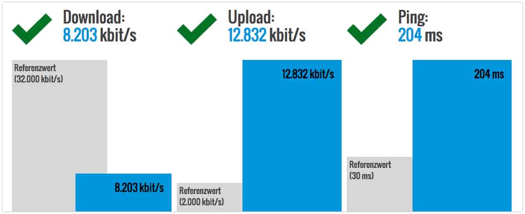 Hoxx-Speedtest - USA