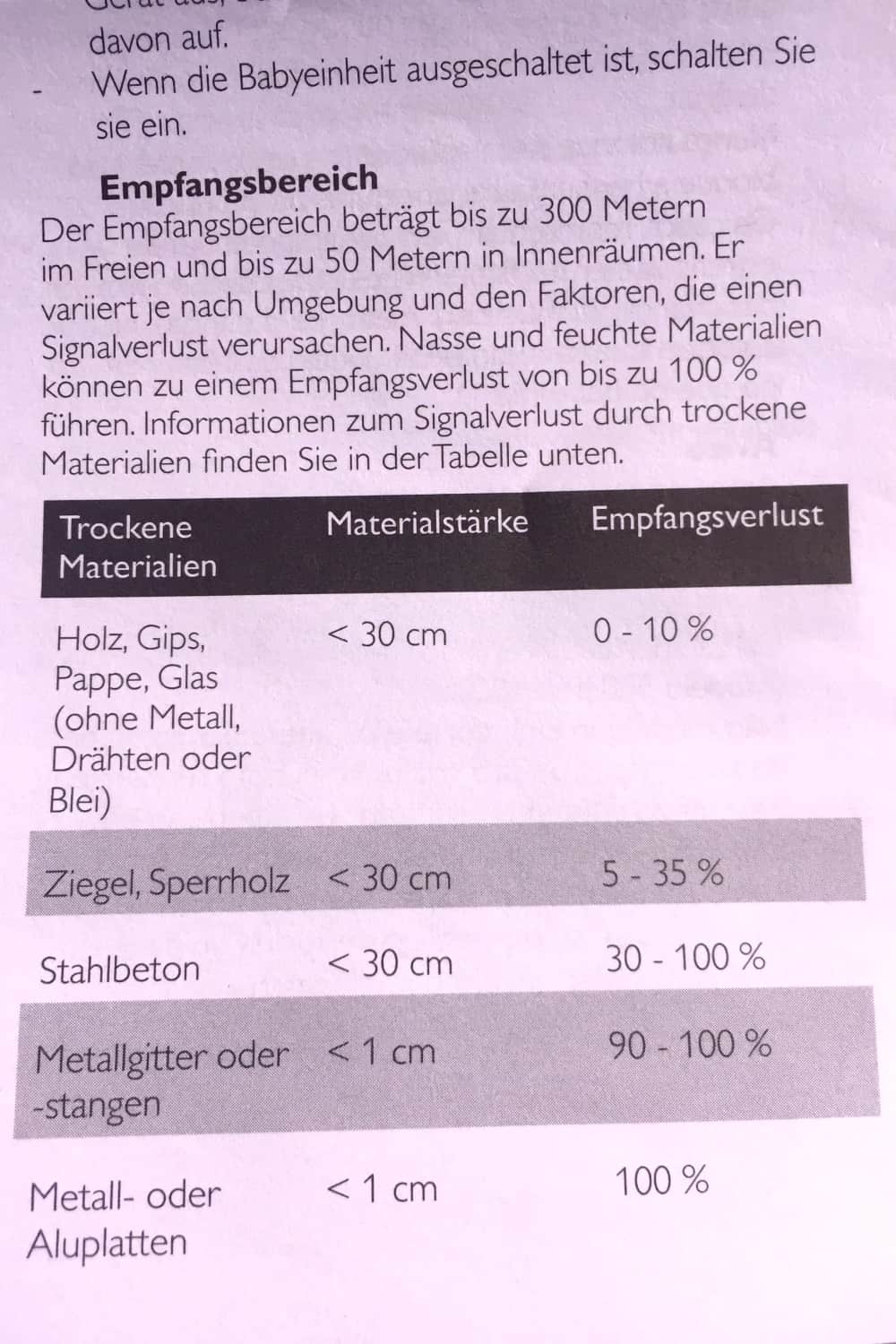 Babyphone Test – Philips Avent SCD560, Reichweite