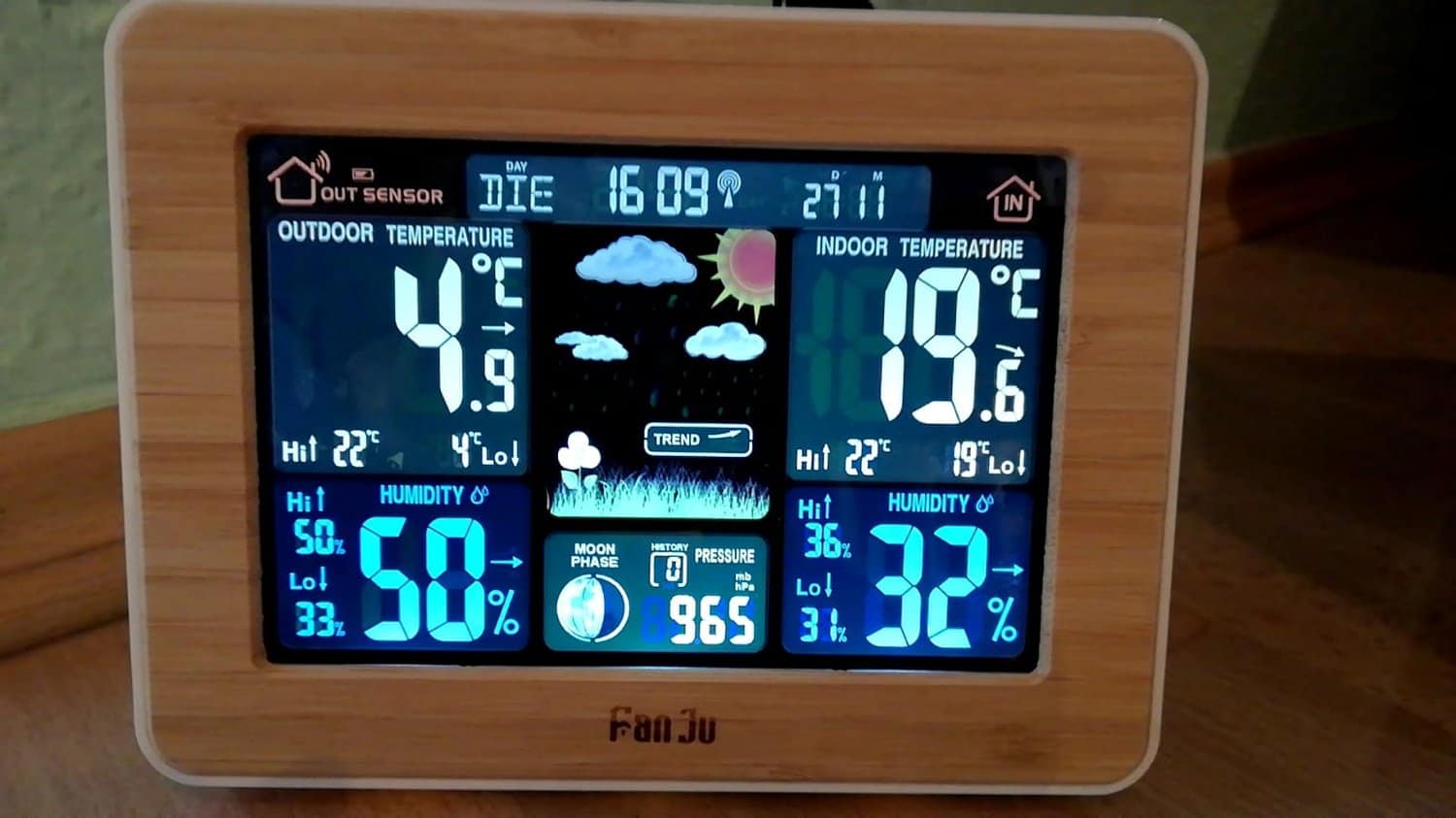 FanJu Wetterstation Einsatz