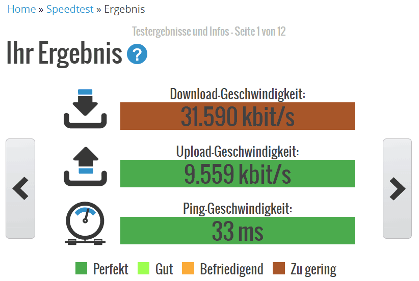 CyberGhost Speedtest ohne VPN