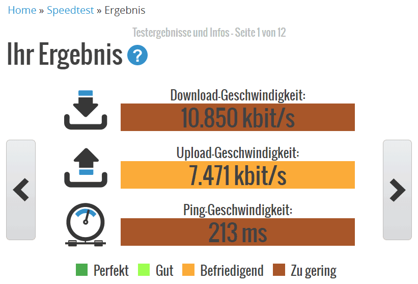 CyberGhost Speedtest USA