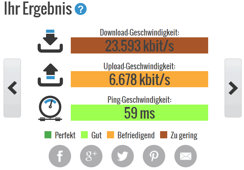 ExpressVPN Speedtest UK