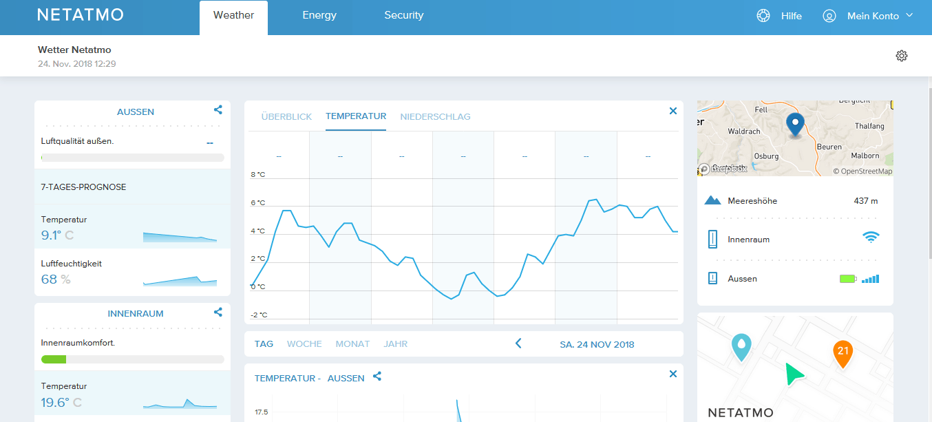 Netatmo Wetterstation Messdaten
