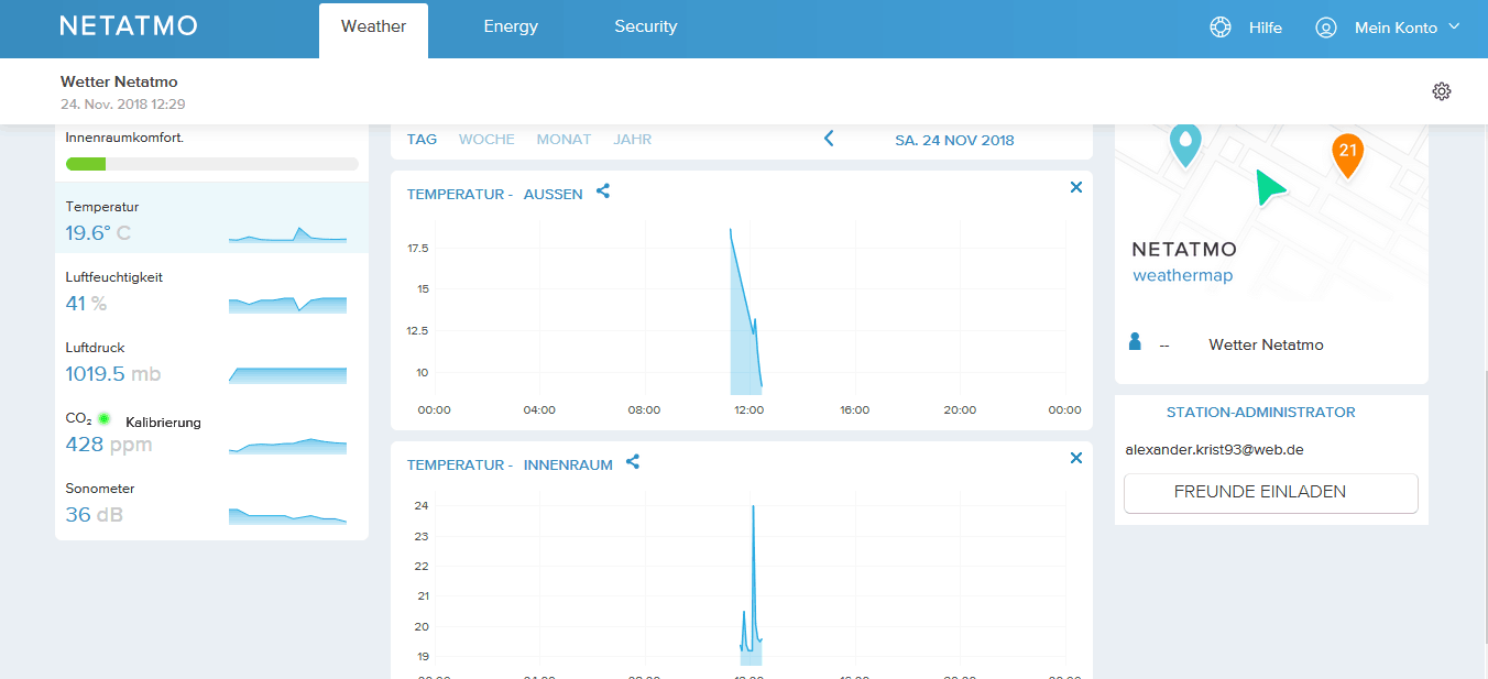 Netatmo Wetterstation Werte