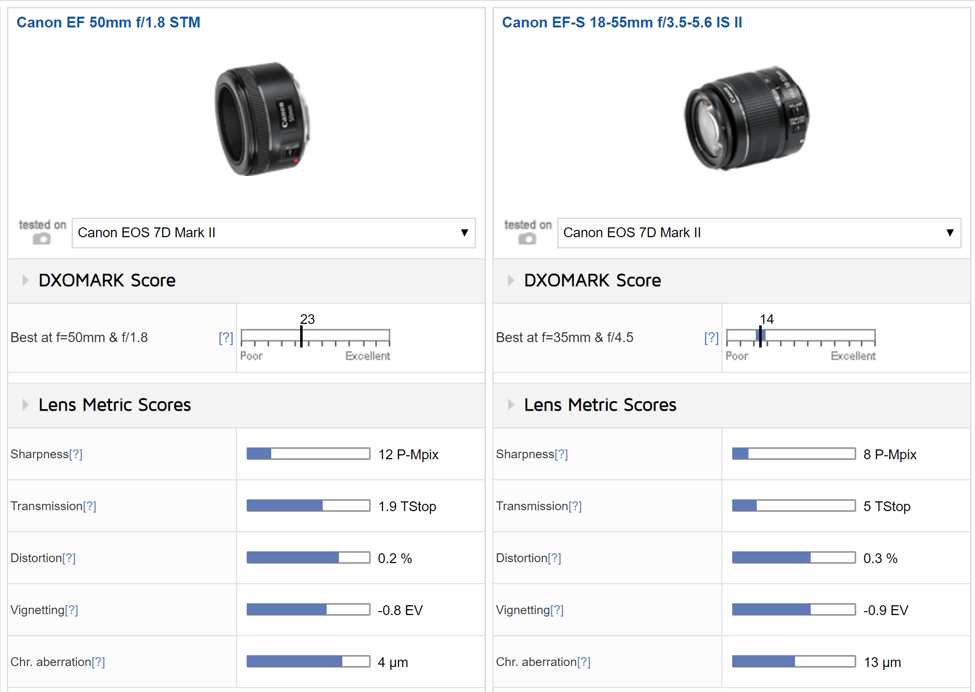 Screenshot 50 mm F1.8 Canon Objektiv DxOMark
