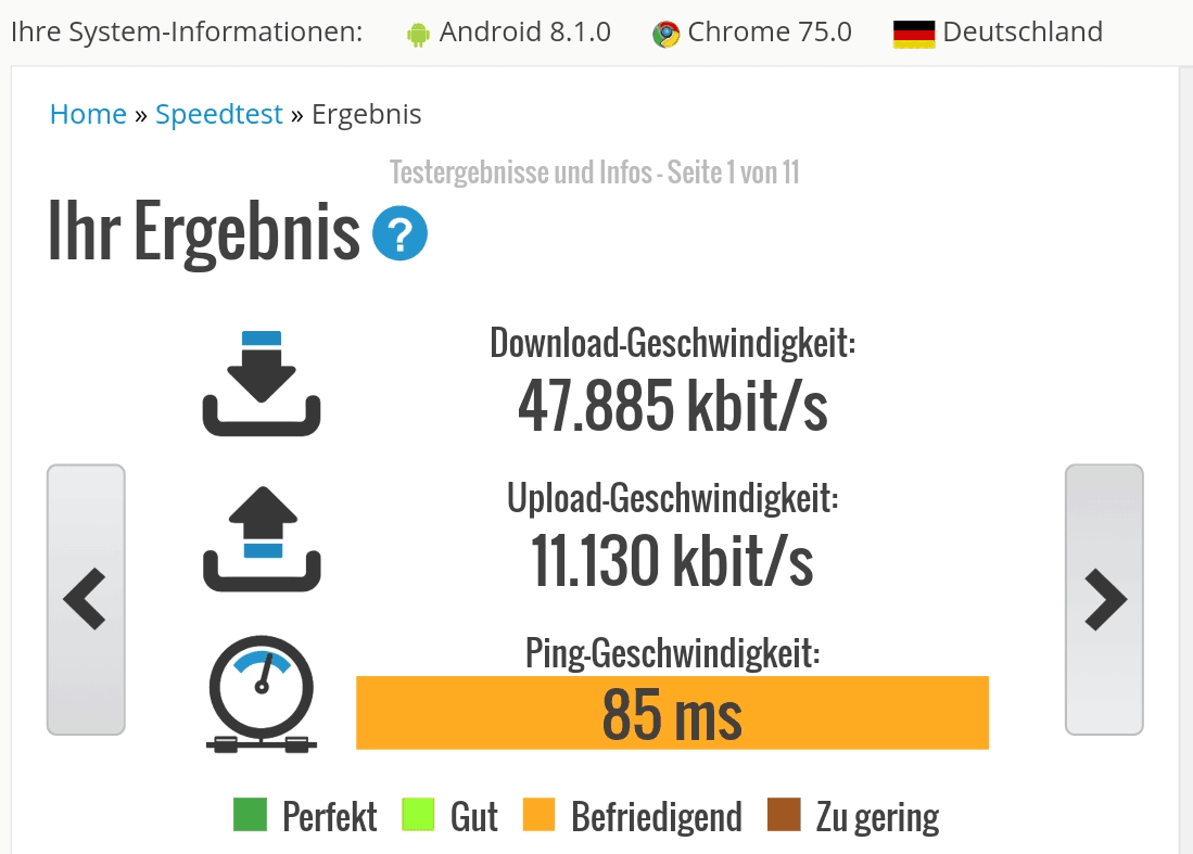 ExpressVPN Speedtest
